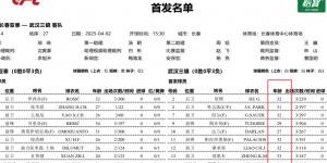 移动体育平台-老爷车？武汉三镇首发11人有9人30岁+，最年轻27岁