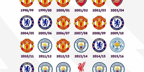 英超战火重燃！BIG6冠军荒盘点：曼联12载等待 阿森纳21年无冠 热刺仍待首冠