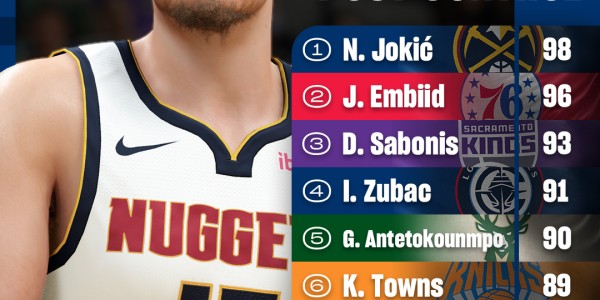 开云体育官网-2K26背打能力值前十：约基奇98恩比德96，文班亚马仅第十